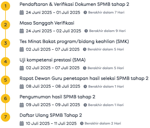 tahap 2